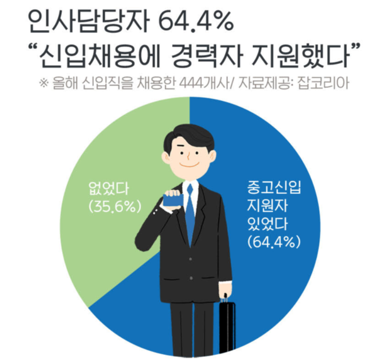  [구매팀 이야기3] 신입(1~2개월)때 내가 한일: 자료 일기 + 벽보기