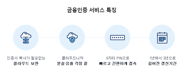 금융인증-서비스