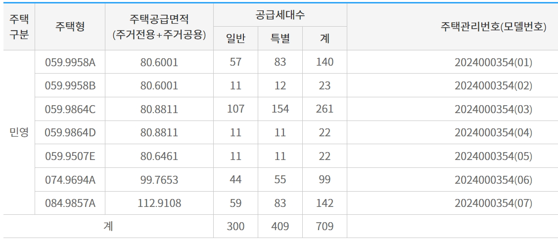 검단아테라자이 분양가