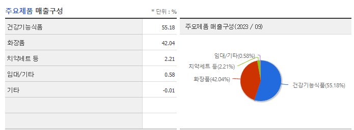 콜마비앤에이치_주요제품