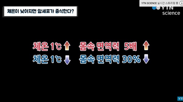  암환자 겨울 체온이 중요한 이유와 관리법