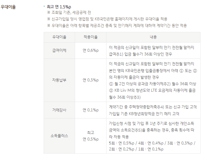 청년도약계좌 취급은행