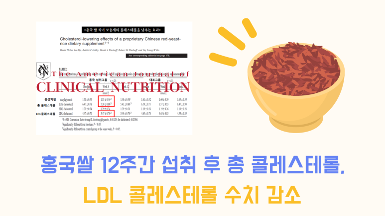고혈압증상, 40대 적합한 4