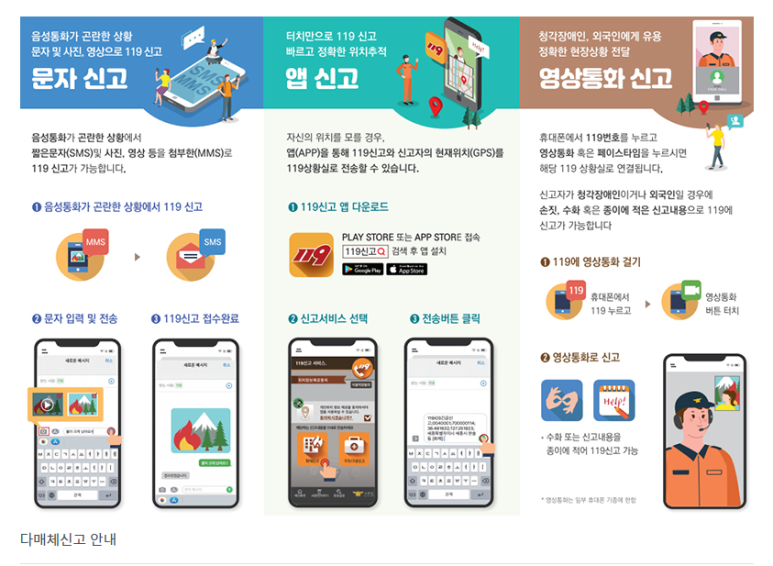  119 신고는 전화로만?…문자·사진·앱·영상통화 등 모두 가능!