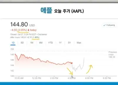 애플시간외주가