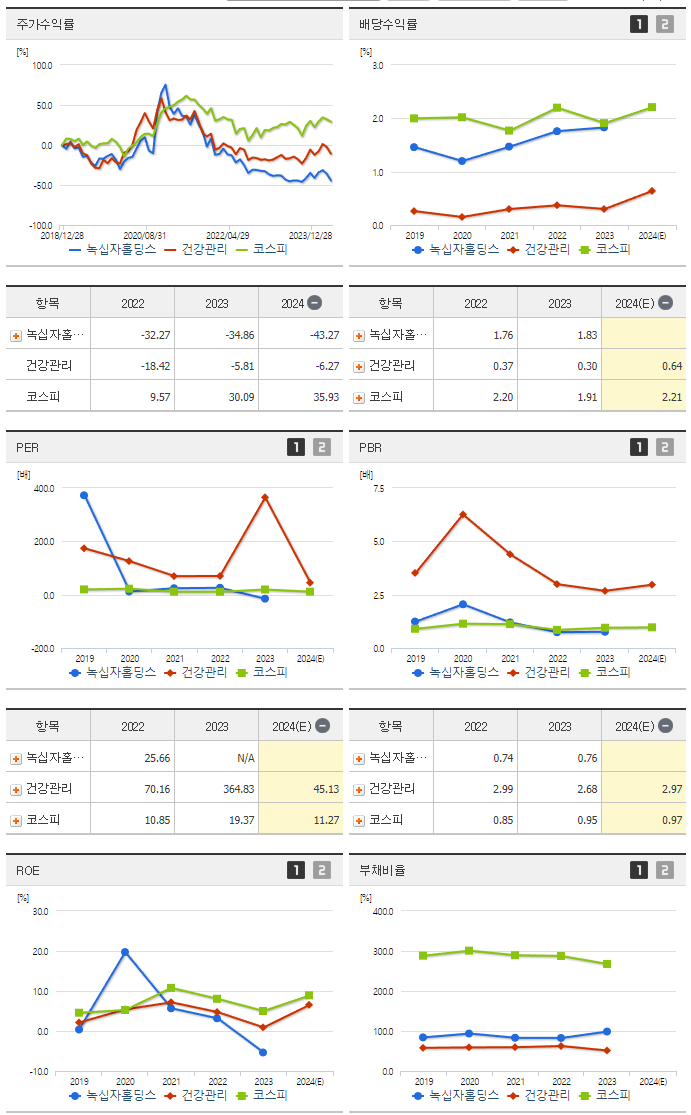 녹십자홀딩스_섹터분석