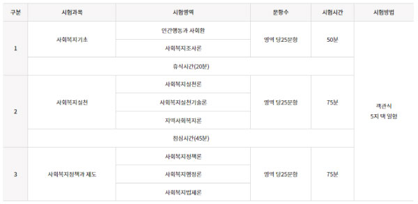 2023년 사회복지사1급 시험일정