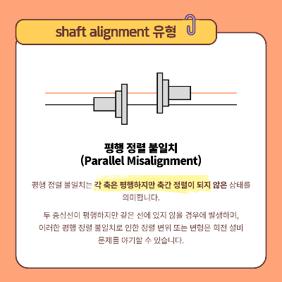 평행-정렬-불일치(Parallel-Misalignment)는-각-축은-평행하지만-축간-정렬이-되지-않은-상태를-의미합니다.
두-중심선이-평행하지만-같은-선에-있지-않은-경우에-발생하며,-이러한-평행-정렬-불일치로-인한-정렬-변위-또는-변형은-회전-설비-문제를-야기할-수-있습니다.