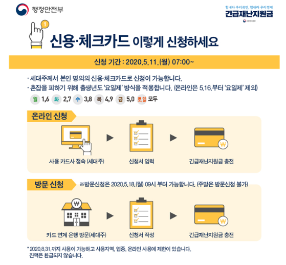  긴급재난지원금 신용카드/체크카드 신청 시작[11일 오전 7시부터]