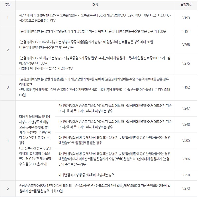 산정 특례제도 중증환자와 희귀질환자 의료혜택