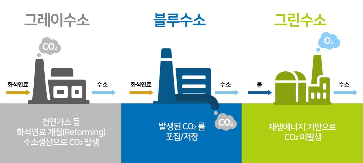 다이브허브 이미지
