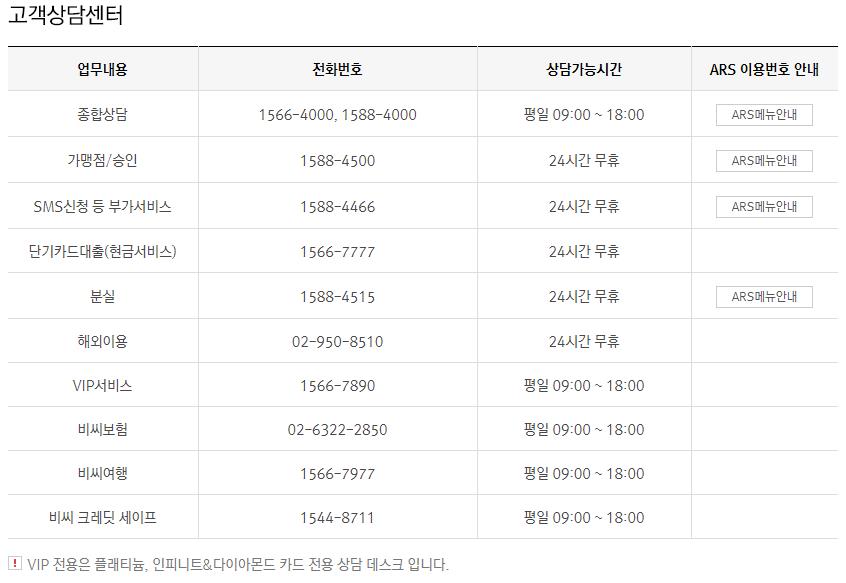 비씨카드 고객센터