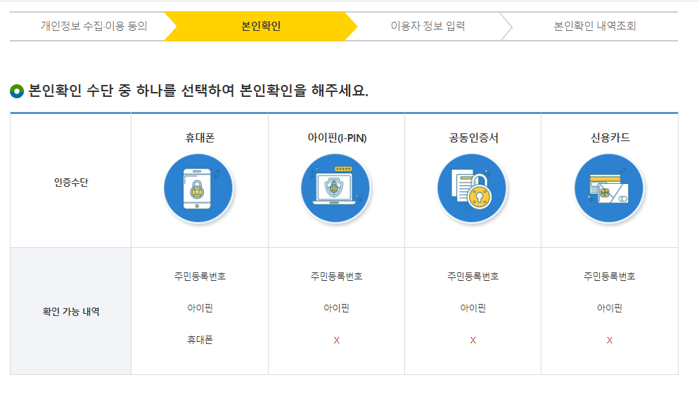 쓰지않는 웹사이트 탈퇴 및 이메일로 가입한 사이트 조회할 때 e프라이버시 클린서비스 쓰지않는 웹사이트 탈퇴 및 이메일로 가입한 사이트 조회할 때 E프라이버시 클린서비스