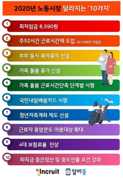  매월 10만원 저축하면 3년 뒤 1440만원 돌려받는 '청년저축계좌' 잊지말고 꼭 보세요!