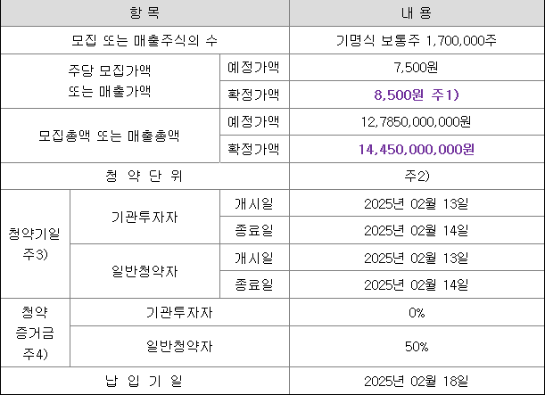 위너스 공모주 청약 일정