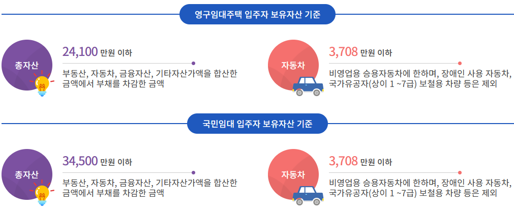 영구임대와 국민임대 보유자산 기준