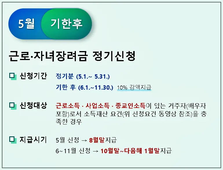 5월 정기분 신청 및 기한 후 신고