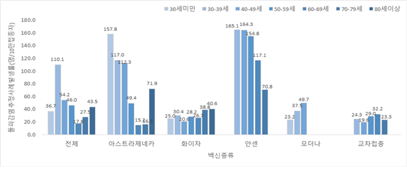 코로나19 돌파감염