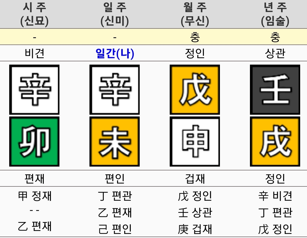 정인 성향과 재물운
