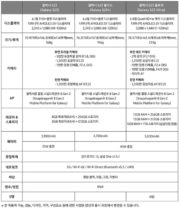 갤럭시 S23 시리즈 스팩