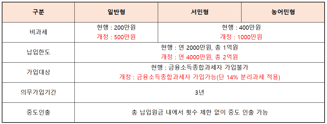 ISA 계좌 활용 투자 전략 - 가입 조건 알아보기