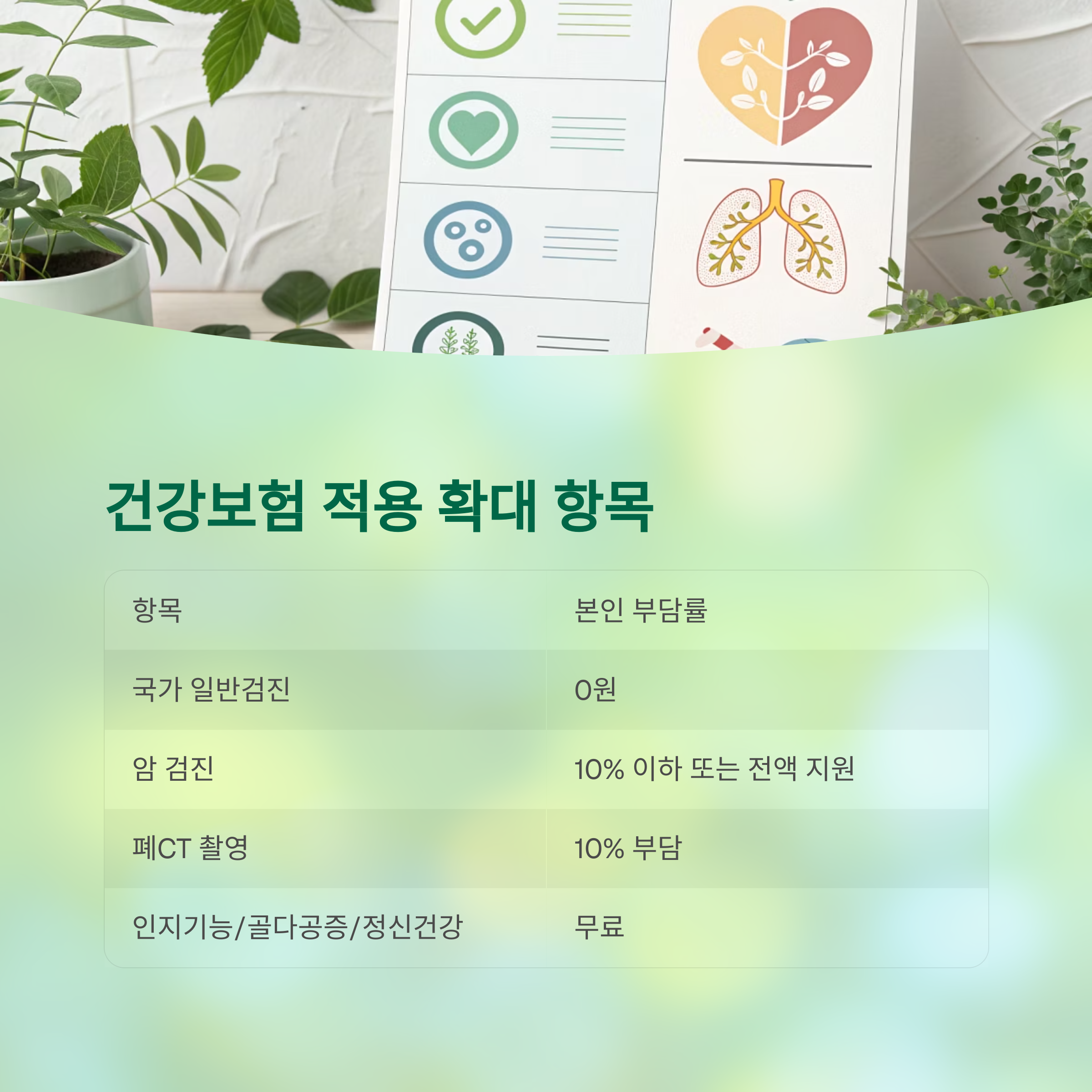 중년이라면 꼭 챙겨야 할 건강보험 혜택 총정리: 연 수십만 원 절약하는 똑똑한 방법 - 보험료만 내고 끝? 활용하지 않으면 손해입니다 - 건강보험 적용 확대 항목 요약표 중년이라면 꼭 챙겨야 할 건강보험 혜택 총정리: 연 수십만 원 절약하는 똑똑한 방법 - 보험료만 내고 끝? 활용하지 않으면 손해입니다 - 건강보험 적용 확대 항목 요약표
