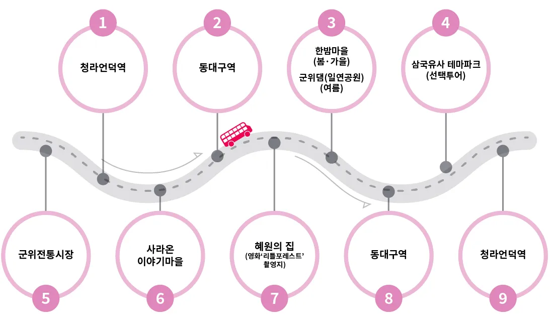 군위전통시장 투어코스