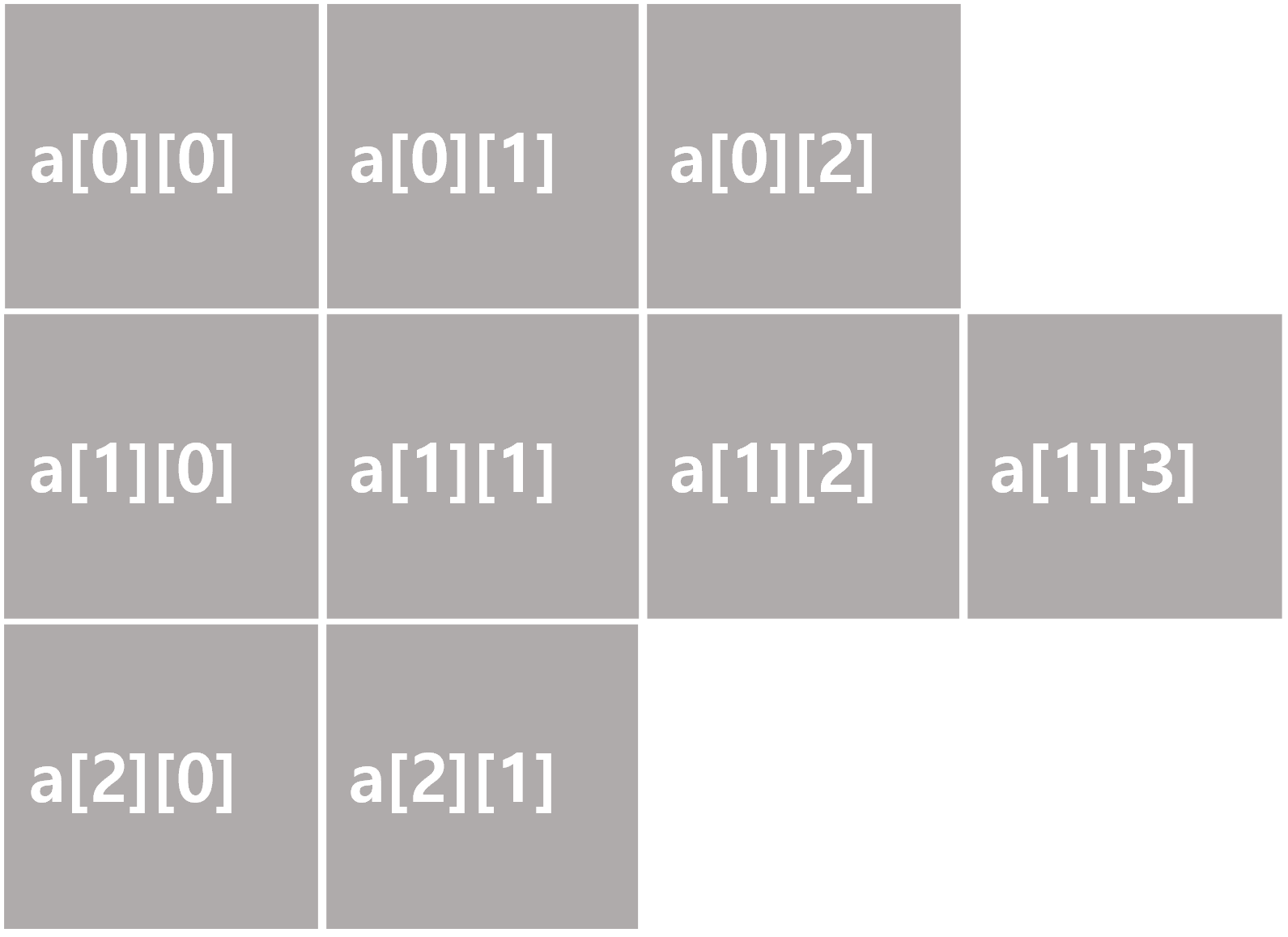  04. 배열(Array)