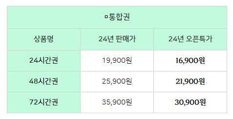 경기투어패스 통합권 가격