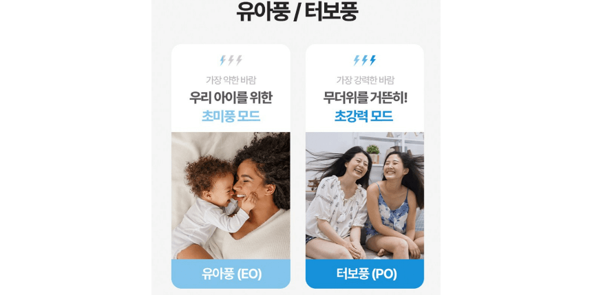 신일 서큘레이터 모드 설명 사진