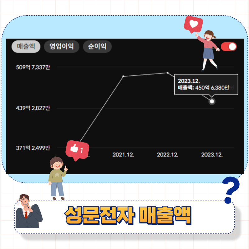 성문전자 매출액