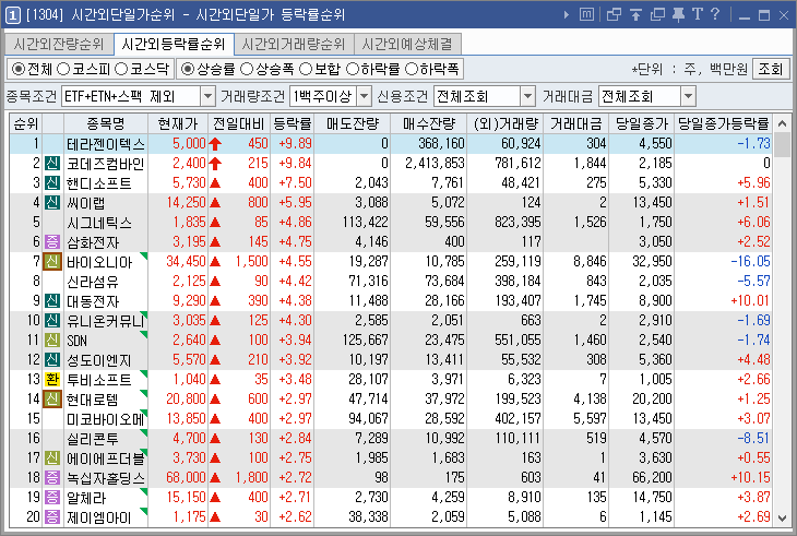 시간외상한가