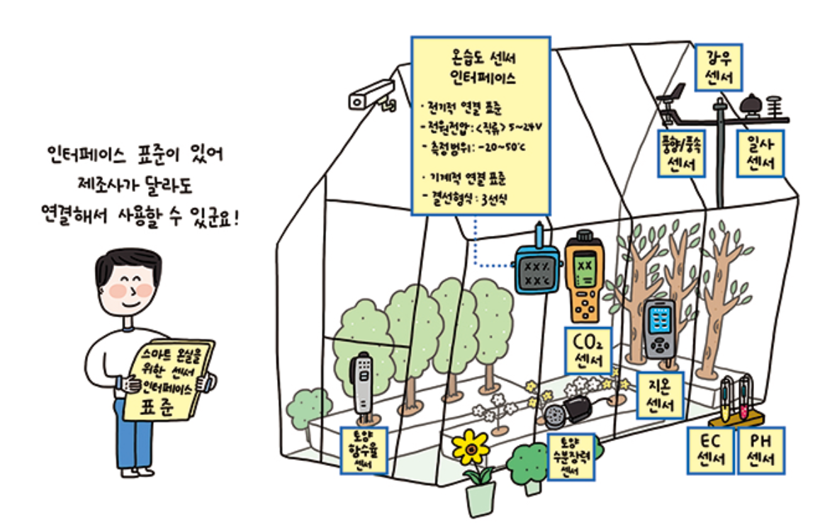  스마트팜 ICT 기기 인증 : 뭘 준비해야하나?