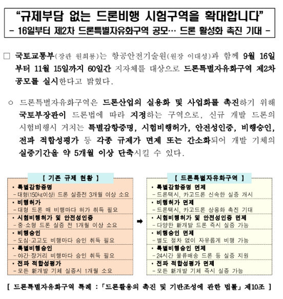  규제부담 없는 드론비행 시험구역을 확대합니다