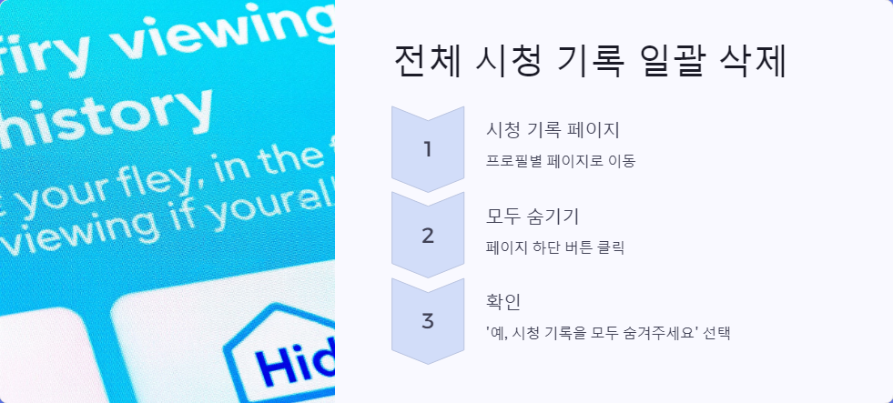삭제방법