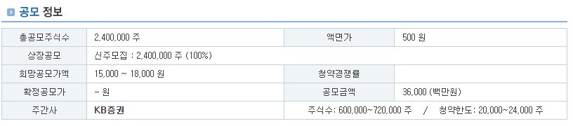 제일엠앤에스 공모주 청약 일정 주관사 유통물량