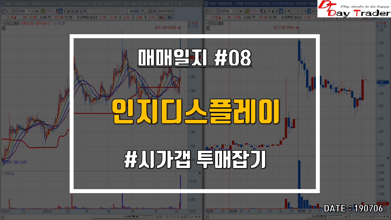  인지디스플레이 - 시가갭 투매잡기 매매