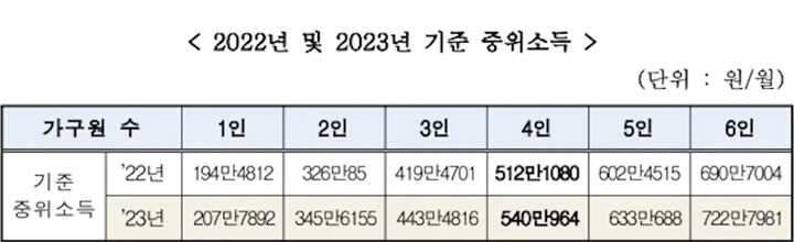 2022-2023-중위소득-표