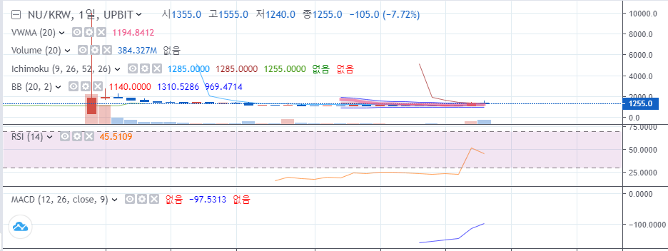 누사이퍼 일봉차트 1114
