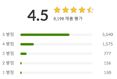 평점-4.5