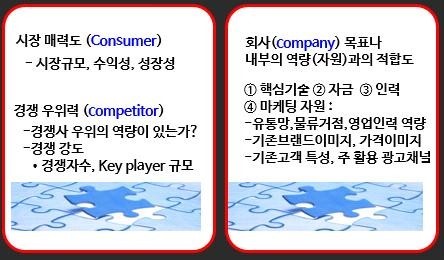 표적 시장 선정 기준