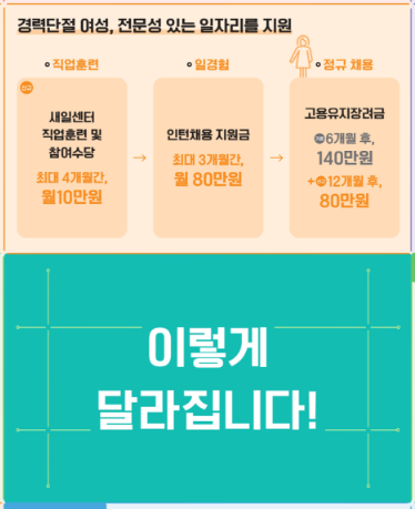 예산안 경력단절 여성