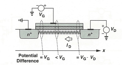  [MOSFET] Channel Pinch-Off