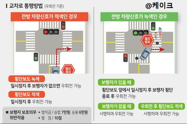 보행자있고없고-횡단보도녹색적색별-교차로-통행방법