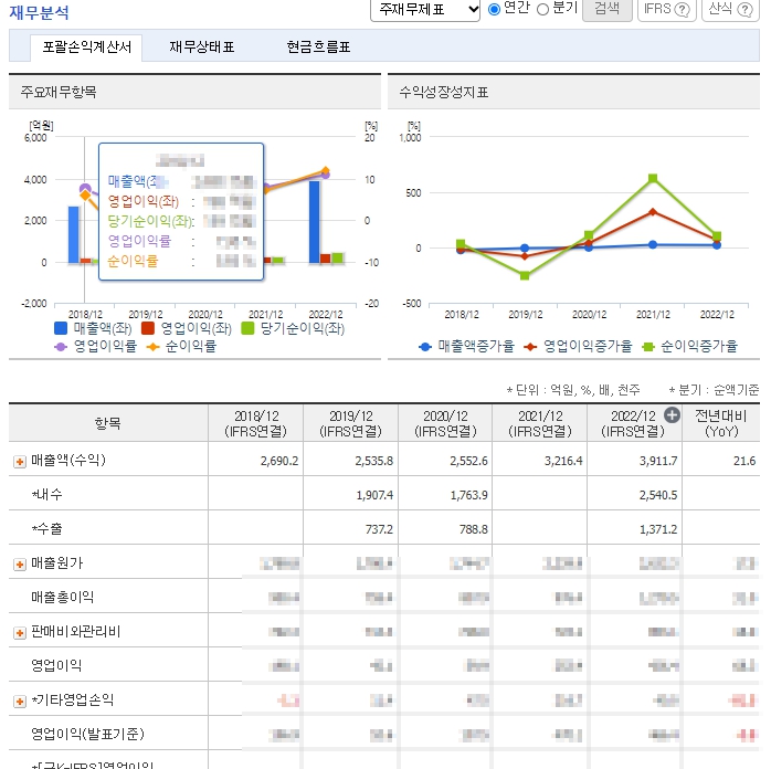 yg엔터테인먼트주가 전망 하락 이유