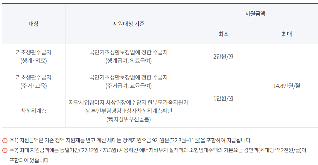 특별요금 감면 신청 자격조건