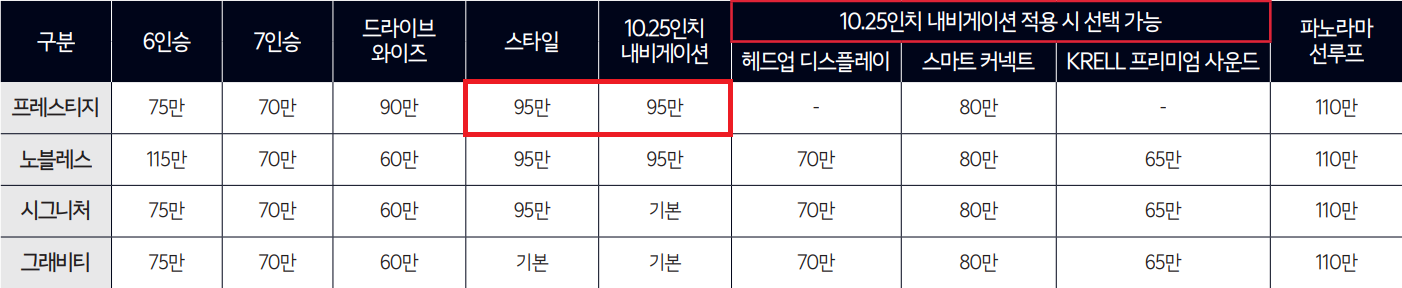 2023 쏘렌토 하이브리드