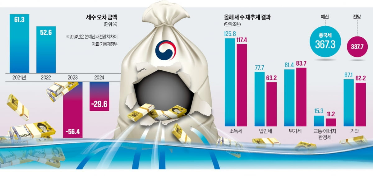 세수 이미지