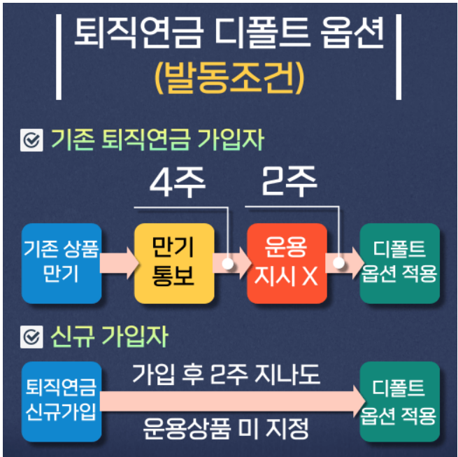 퇴직연금-디폴트옵션