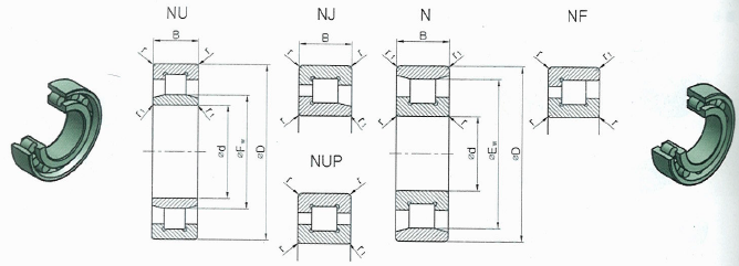  원통롤러 베어링(NU4, NJ4, NUP4, N4, NF4) 호칭 및 치수